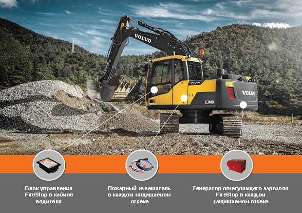 Cистема аэрозольного пожаротушения на примере спецтехники